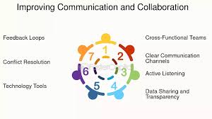 How​ IT Solutions Can Easily Improve Communication and Collaboration
