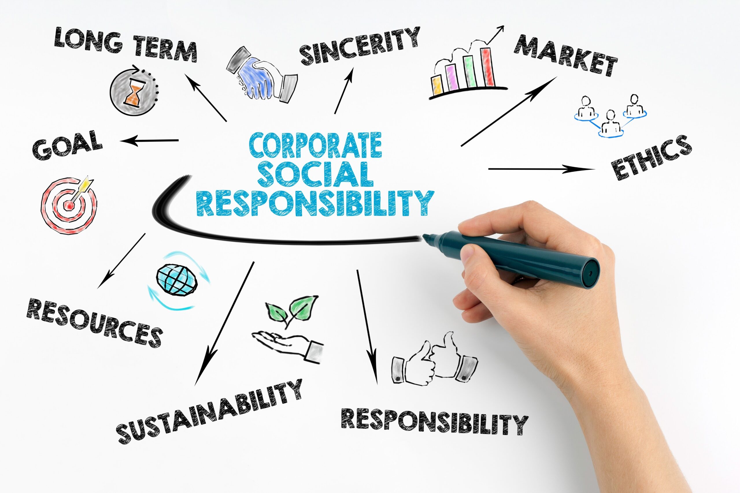 CSR Grants For NGOs in India 2026 : How Fiinovation CSR Company India Is Shaping High-Impact Social Development