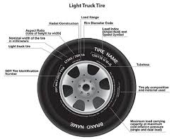 Tire Diameter RPM Calculator: A Simple Guide for Better Tire and Wheel Choices