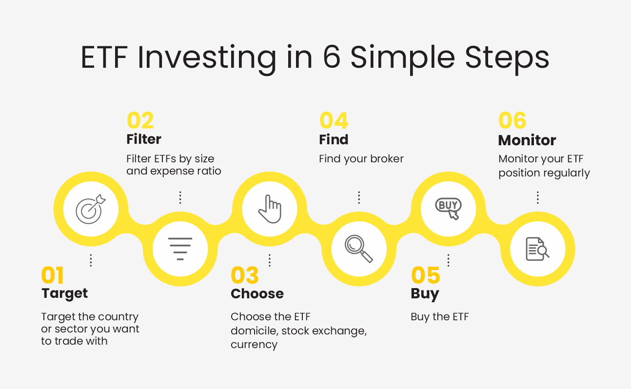 Invest in ETFonline: A Smart, Simple Way to Build Long-Term Wealth