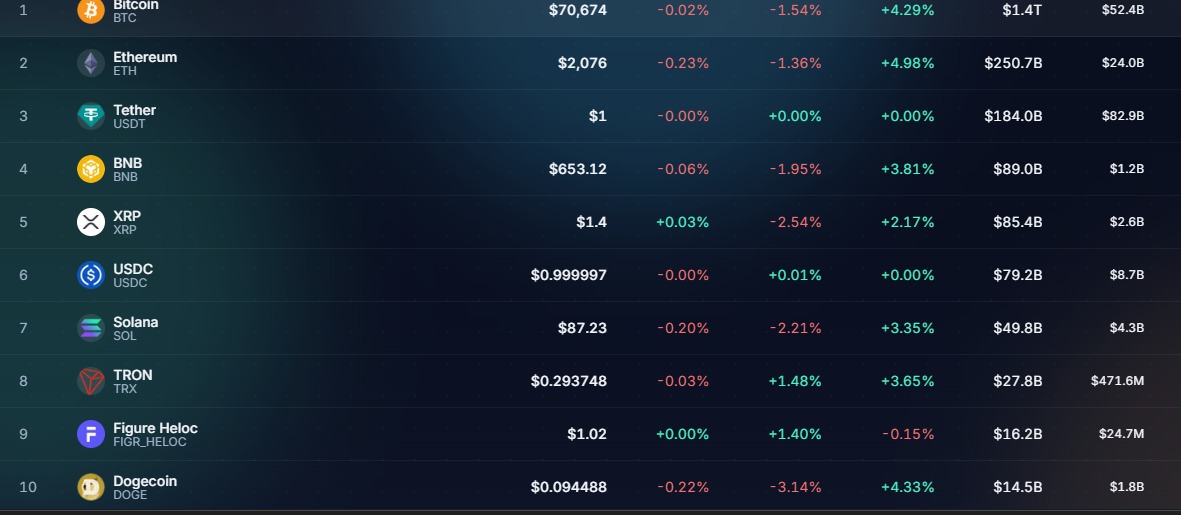 Live Crypto Market Updates