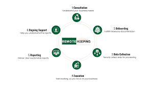 Bookkeeping Services Australia: The Silent Growth Engine Behind Smart Businesses