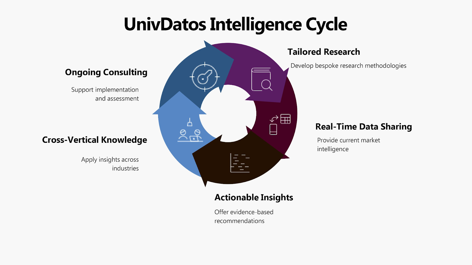 Business Market Intelligence