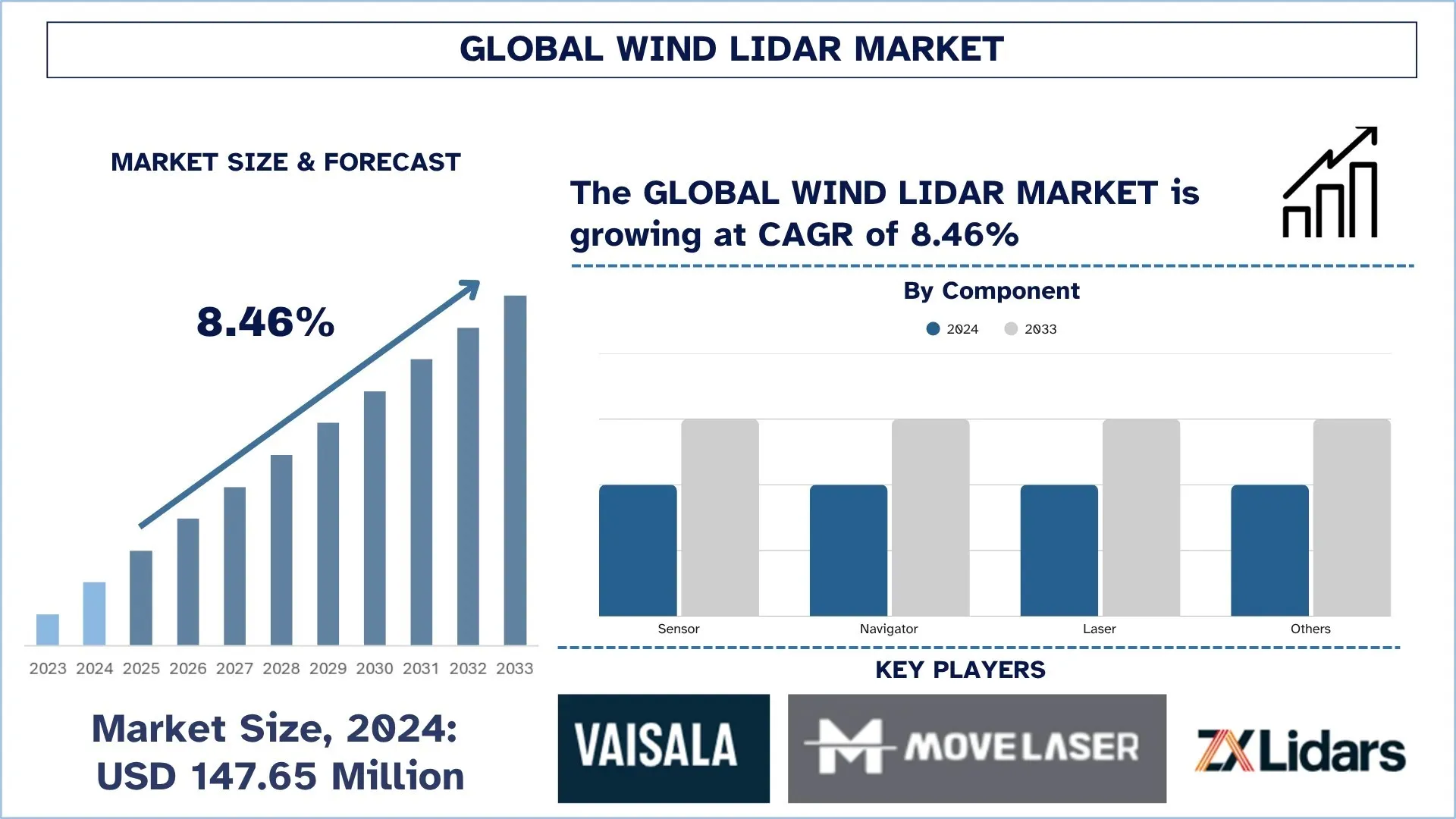Wind LiDAR Market Size, Trends, Demands, Forecast & Report 2033 | UnivDatos