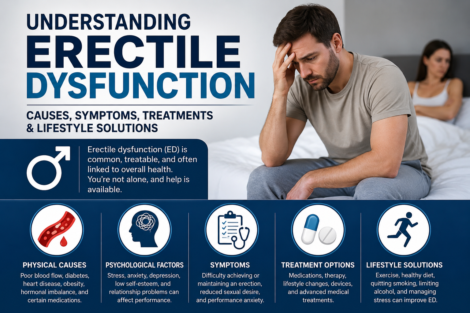 Understanding Erectile Dysfunction: Causes, Symptoms, Treatments, and Lifestyle Changes