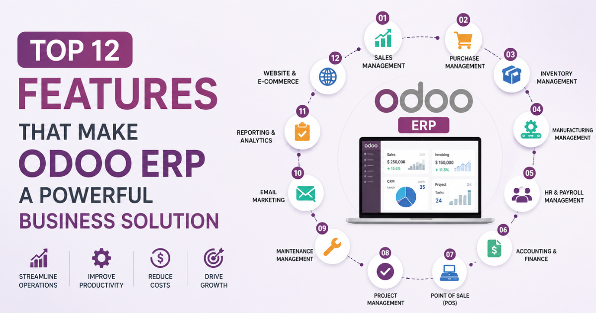 Top 12 Features That Make Odoo ERP a Powerful Business Solution