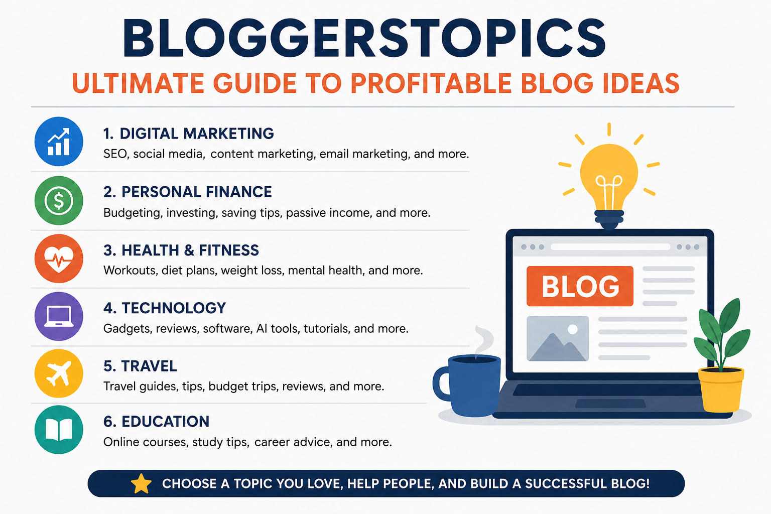 Bloggerstopics: The Ultimate Guide to Finding Profitable Blog Ideas
