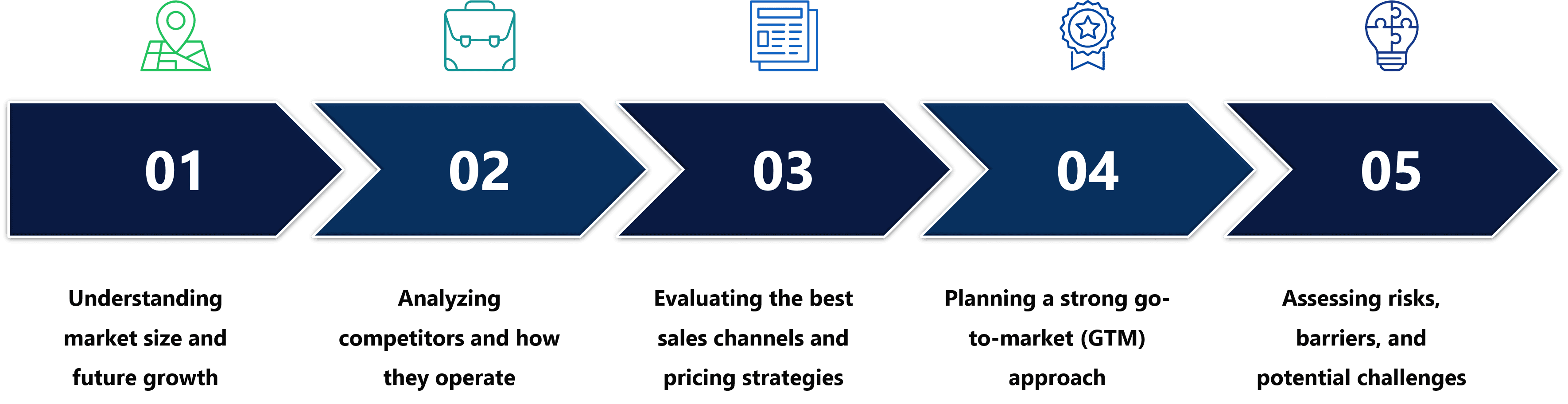 Market Intelligence Services: Complete Guide for Strategic Business Growth