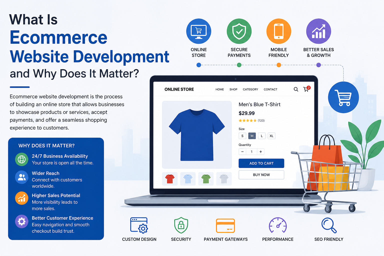 What Is Ecommerce Website Development and Why Does It Matter?