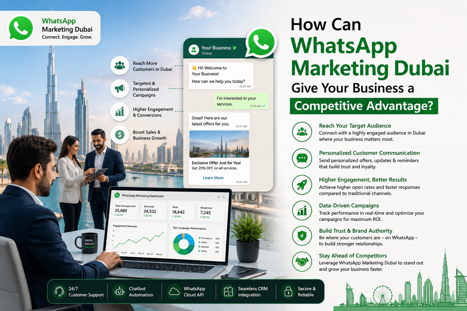 How Can WhatsApp Marketing Dubai Give Your Business a Competitive Advantage?