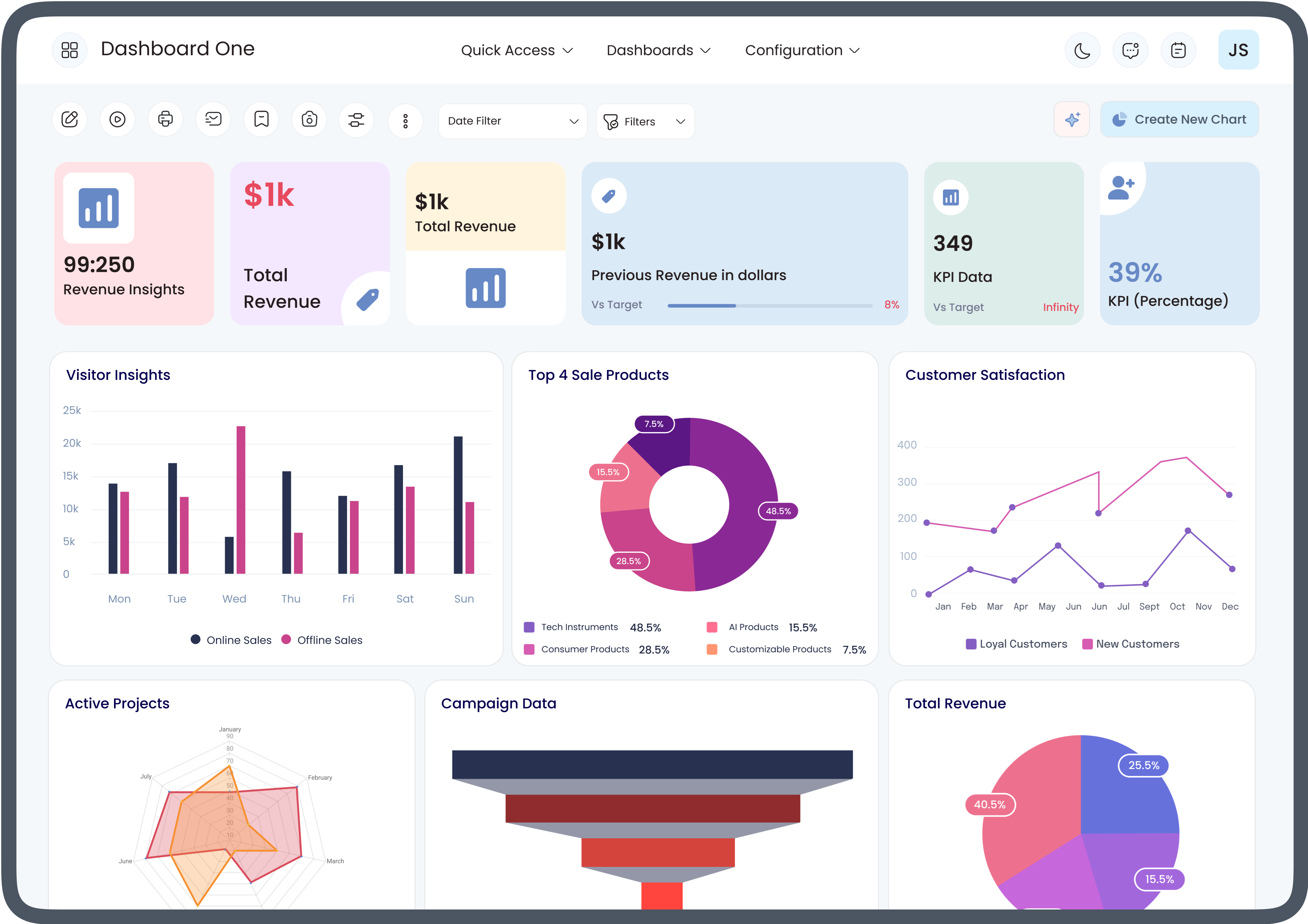What Business Data Analysis Problems Can Be Solved with an Odoo Dashboard?