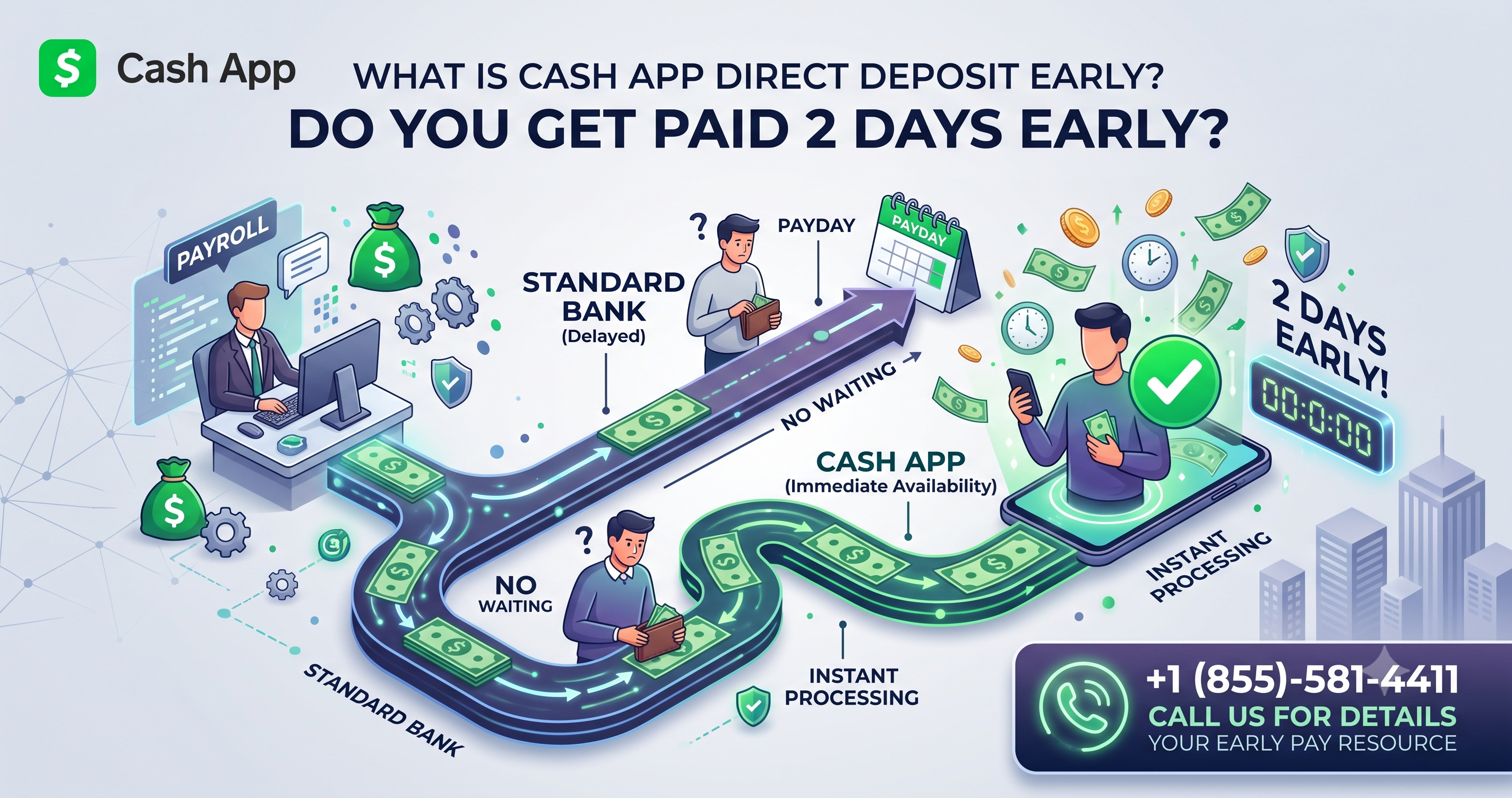 What is Cash App Direct Deposit Early? Do You Get Paid 2 Days Early?