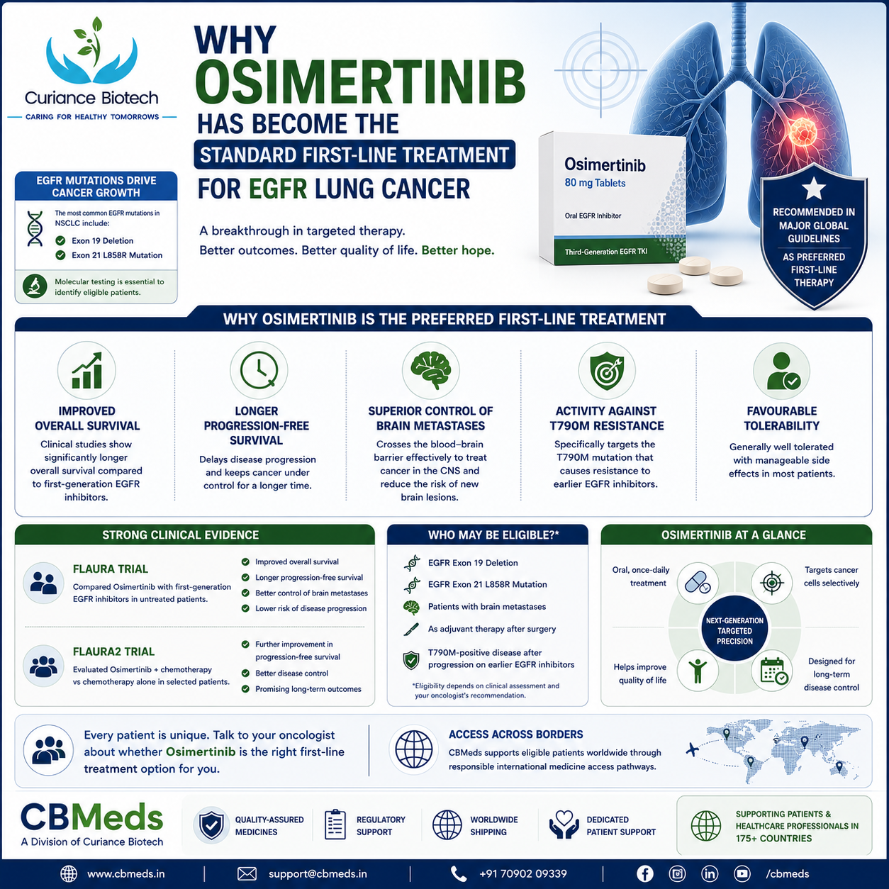 Why Osimertinib Has Become the Standard First-Line Treatment for EGFR Lung Cancer