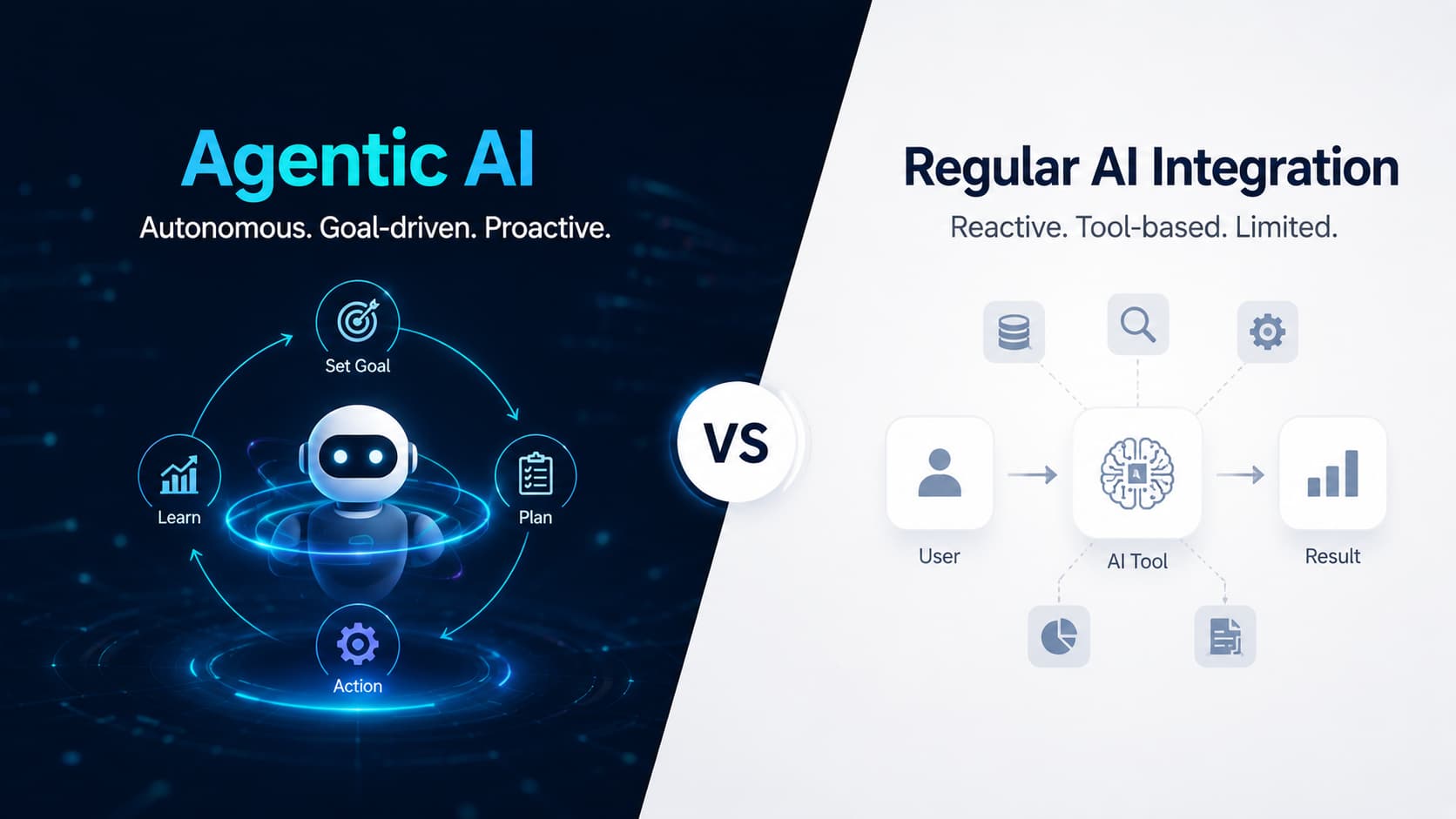 Agentic AI vs regular AI integrations