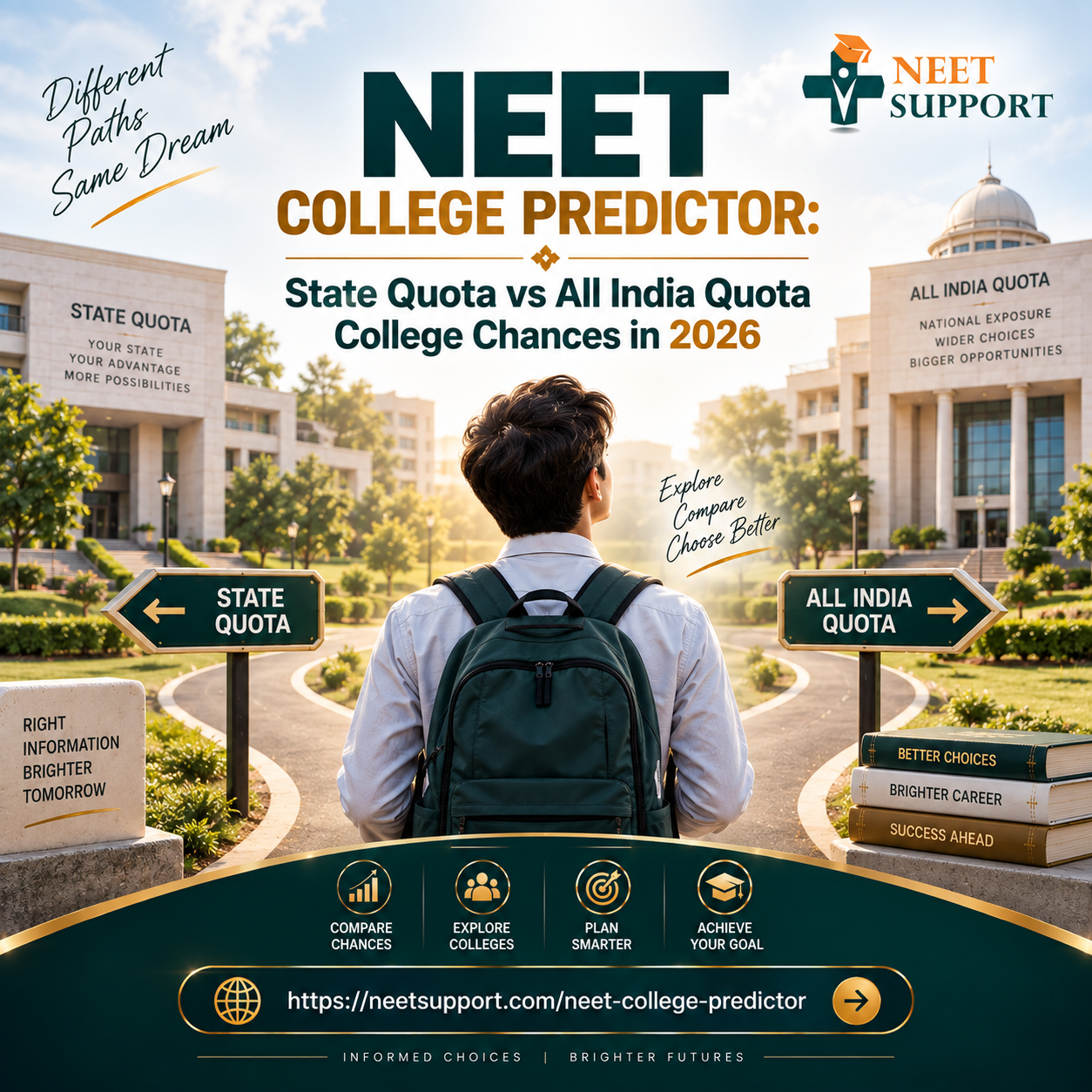 NEET College Predictor: State Quota vs All India Quota College Chances in 2026 | NEET Support