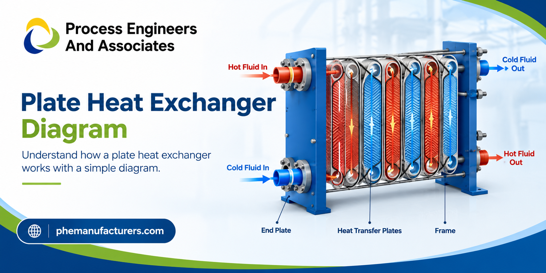 Plate Heat Exchanger Diagram